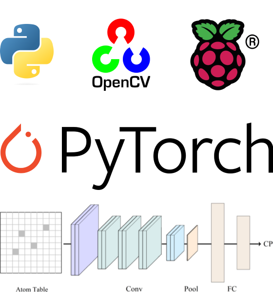 Technologies used for Dissertation project!