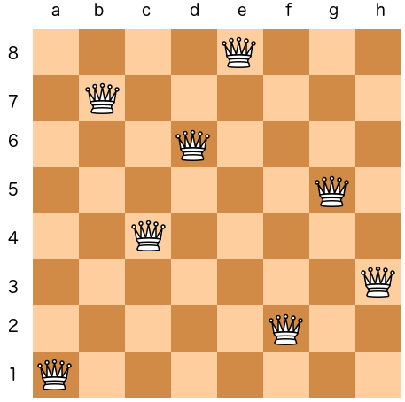 A solution for 8 queens puzzle